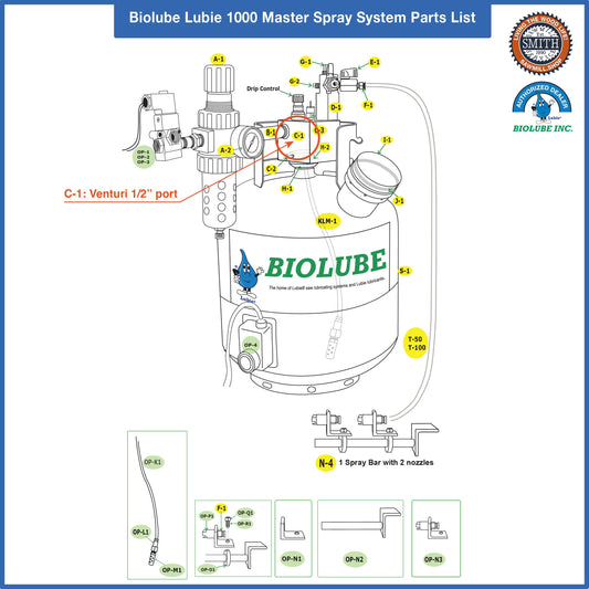 BIOLUBE #4: 55-Gallon Drum