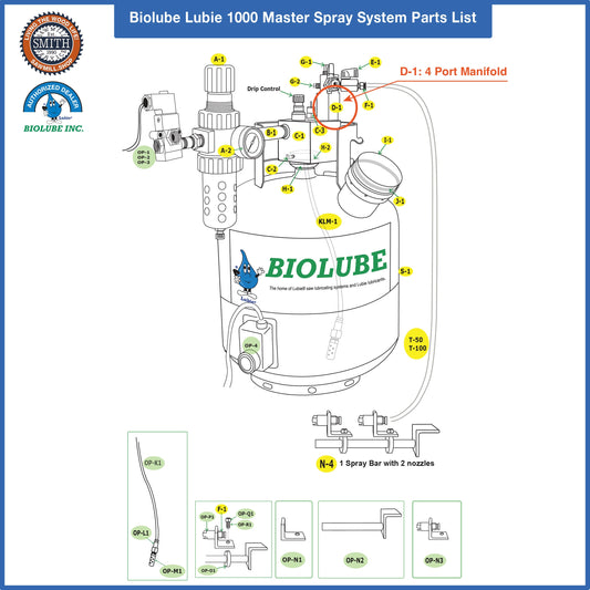 D-1: 4 Port Manifold for BIOLUBE 1000 Master Spray System