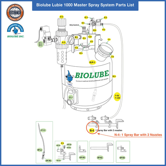 N-4: 1 Spray Bar with 2 Nozzles for BIOLUBE 1000 Master Spray System