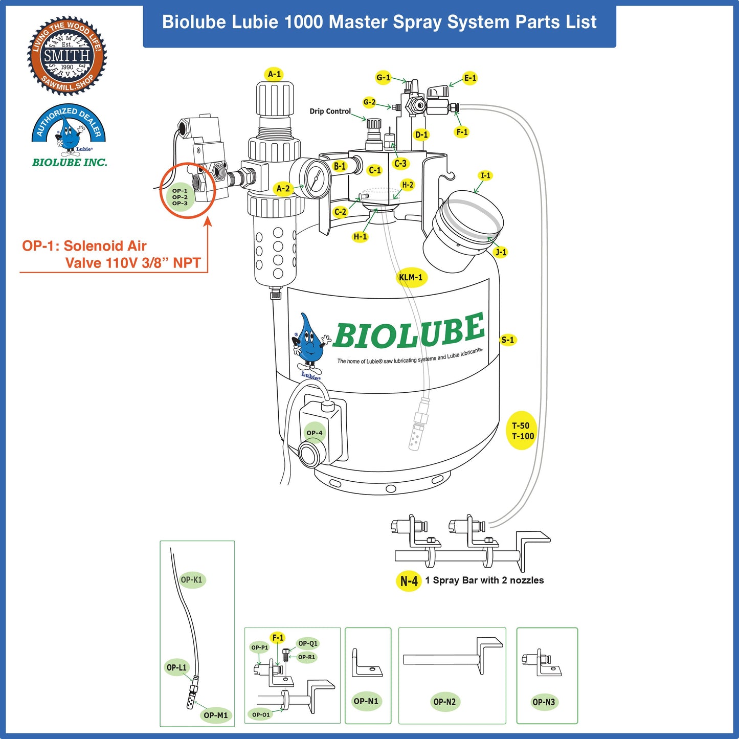 OP-1: Solenoid Air Valve 110V 3/8" NPT for BIOLUBE 1000 Master Spray System