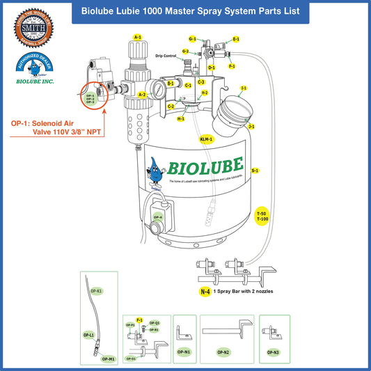 OP-1: Solenoid Air Valve 110V 3/8" NPT for BIOLUBE 1000 Master Spray System