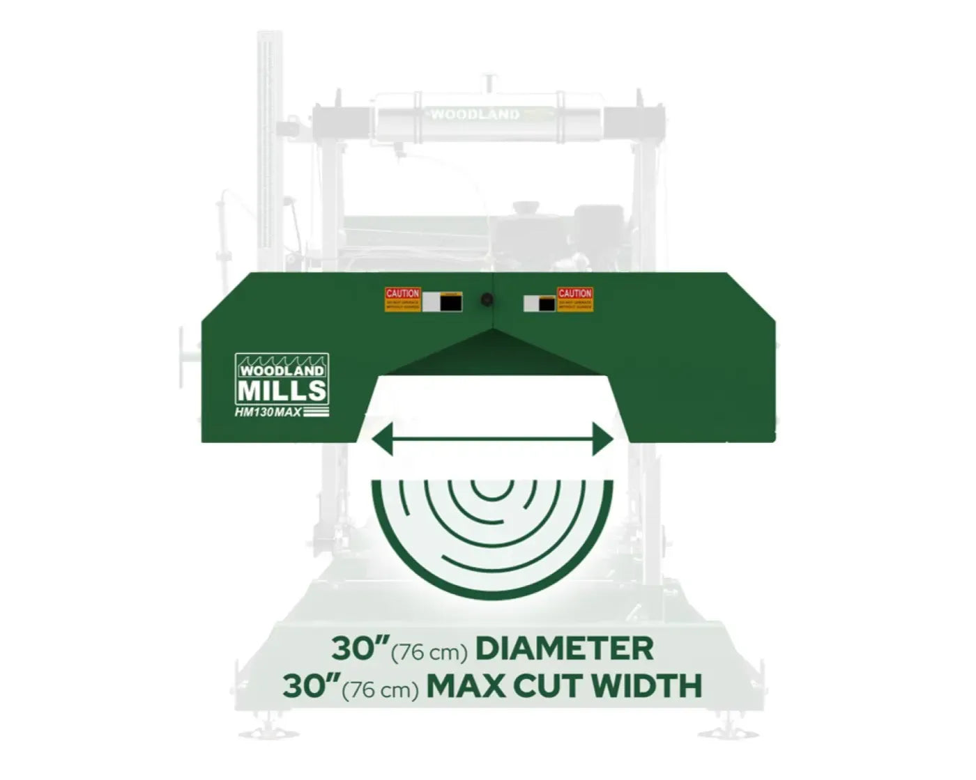 Wide-capacity FULLCUT sawhead on HM130MAX